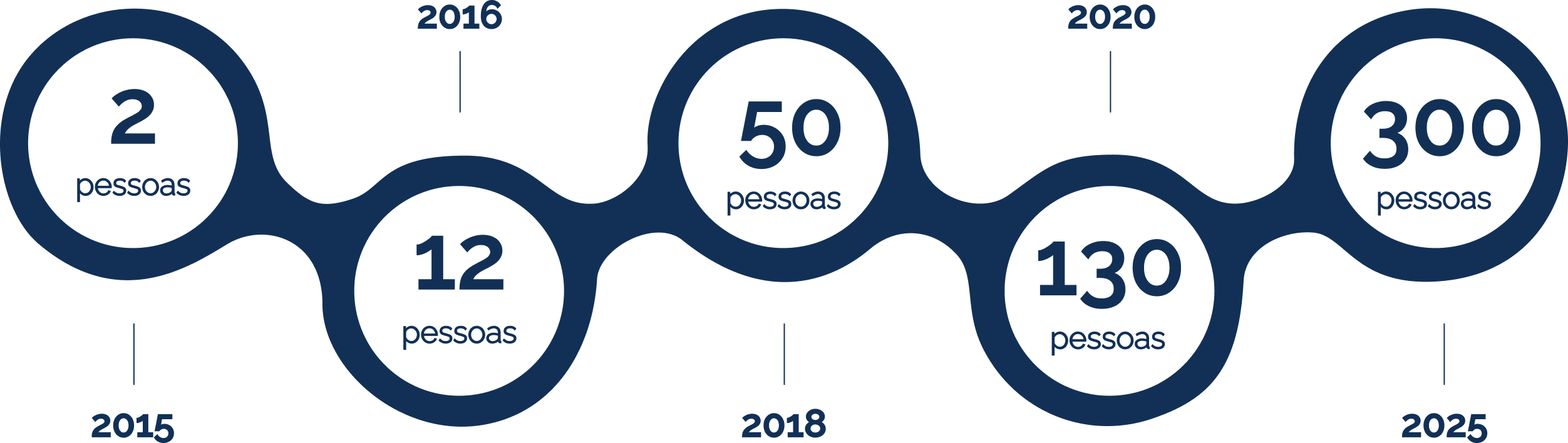 grafico-pessoas-trabalhe-conosco Trabalhe conosco